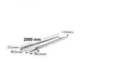 Advanced Industry Materials and designs for engineers